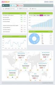 Marketways.ai BI Data Dashboards